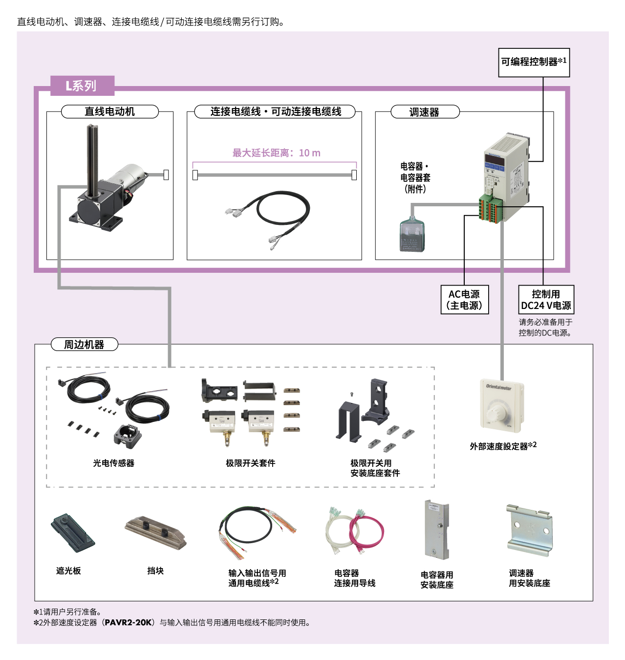 L系列 DSC系列搭载